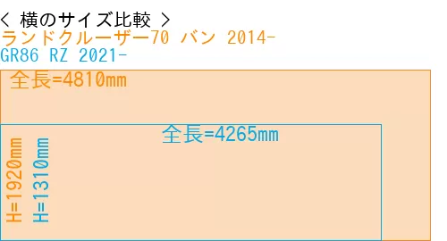 #ランドクルーザー70 バン 2014- + GR86 RZ 2021-